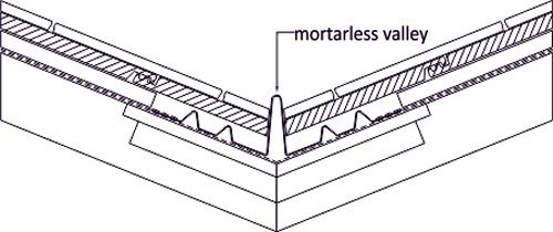 Preformed mortarless valleys