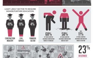 Construction United Infographic