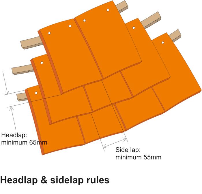 The versatility of plain tiles Roofing Cladding & Insulation Magazine