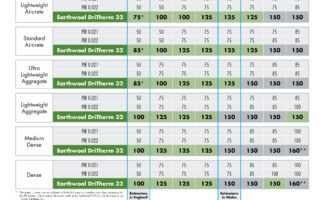 kine3361cht-pir-v-dritherm-comparison-chart1