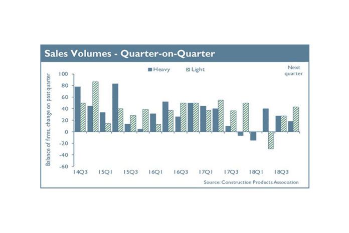 Sales volumes - quarter-on-quarter