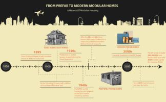 From Prefab Homes to Modular