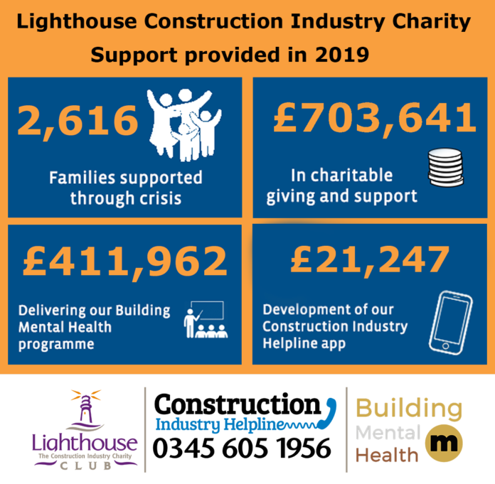 The above infographic shows the Lighthouse Construction Industry Charity’s 2019 charitable support