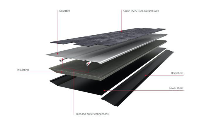 CUPA PIZARRAS' Thermoslate product