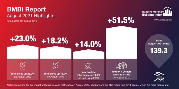 Report highlights from August 2021.
