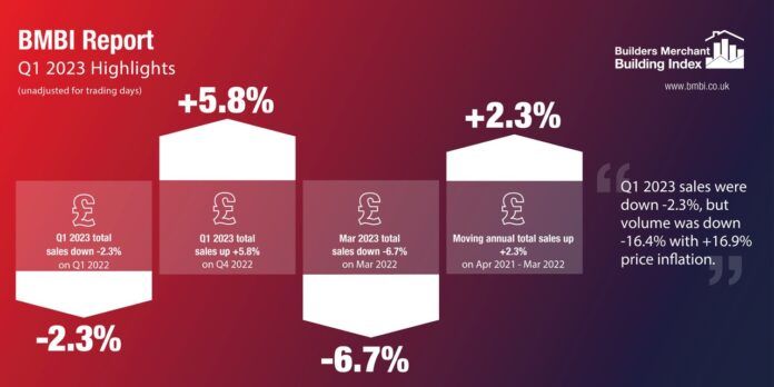 Latest BMBI Report.