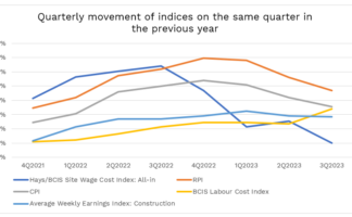 graph 2