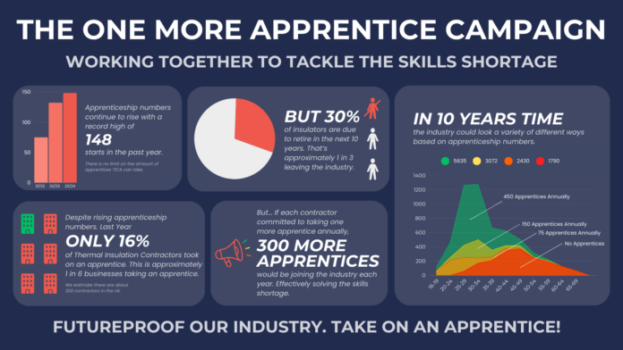 TICA’s infographic that accompanies its ‘One More Apprentice’ campaign.