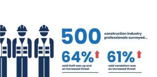 New survey reveals increase in construction site theft and vandalism construction theft