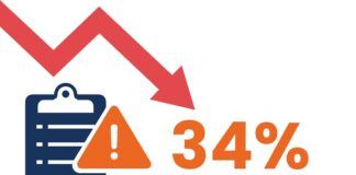 New survey reveals site safety training concerns safety training