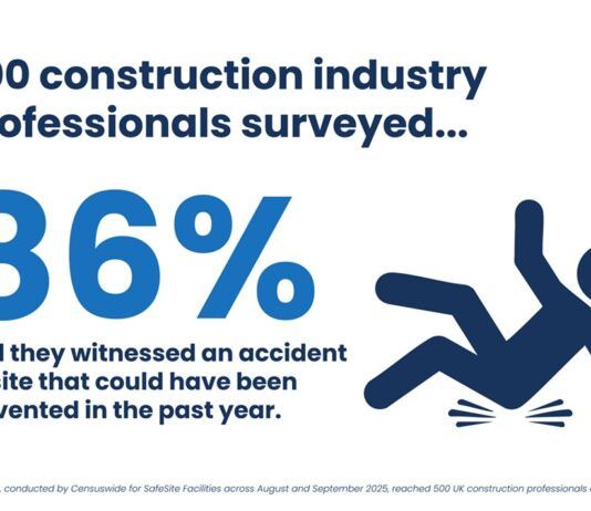 Survey finds 86% witnessed preventable construction site accidents site accidents