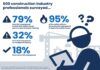 One in eight construction workers unprepared to deal with safety issues safety issues