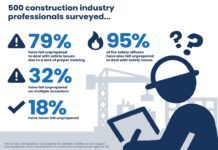 One in eight construction workers unprepared to deal with safety issues safety issues