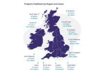 Once For All releases Construction Market Report Q4 2025 Once For All