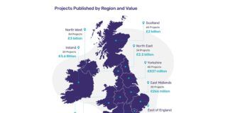 Once For All releases Construction Market Report Q4 2025 Once For All