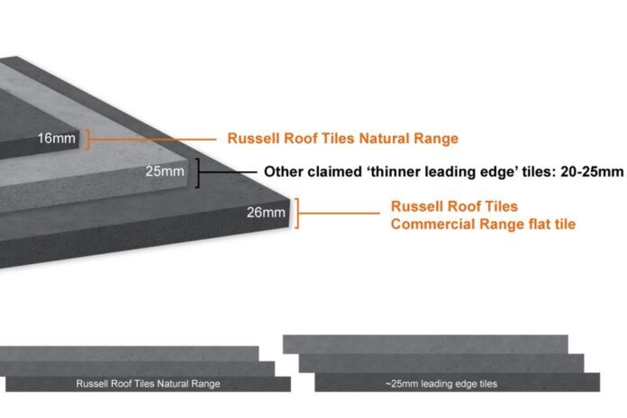Russell Roof Tiles