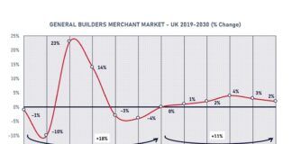Builders’ merchant market forecast to grow 11% by 2030 builders’ merchant