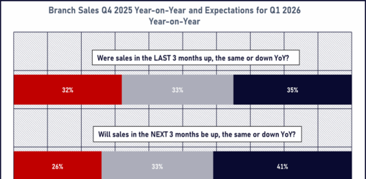 Builders’ merchant branches expect sales increases in Q1 builders’ merchant